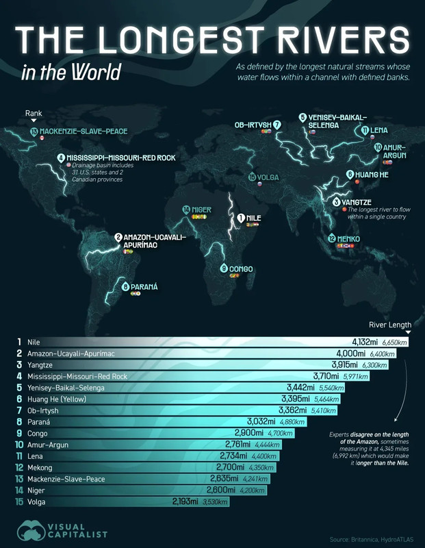 15-longest-rivers-ranking.jpg