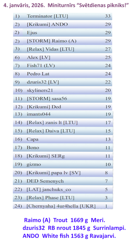 Скриншот 04 01 2026 231047