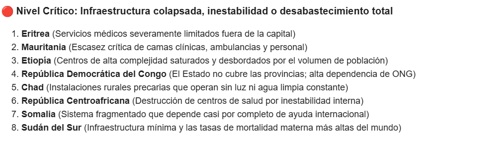 África: Análisis de la infraestructura hospitalaria - África:  Human Development Index (HDI) by Country 2026  ✈️ Foros de Viajes