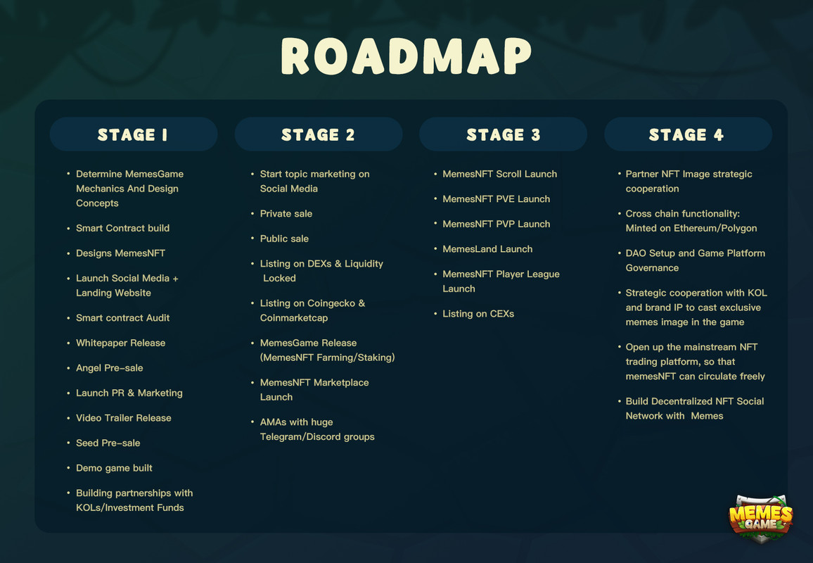 Memesgame-roadmap