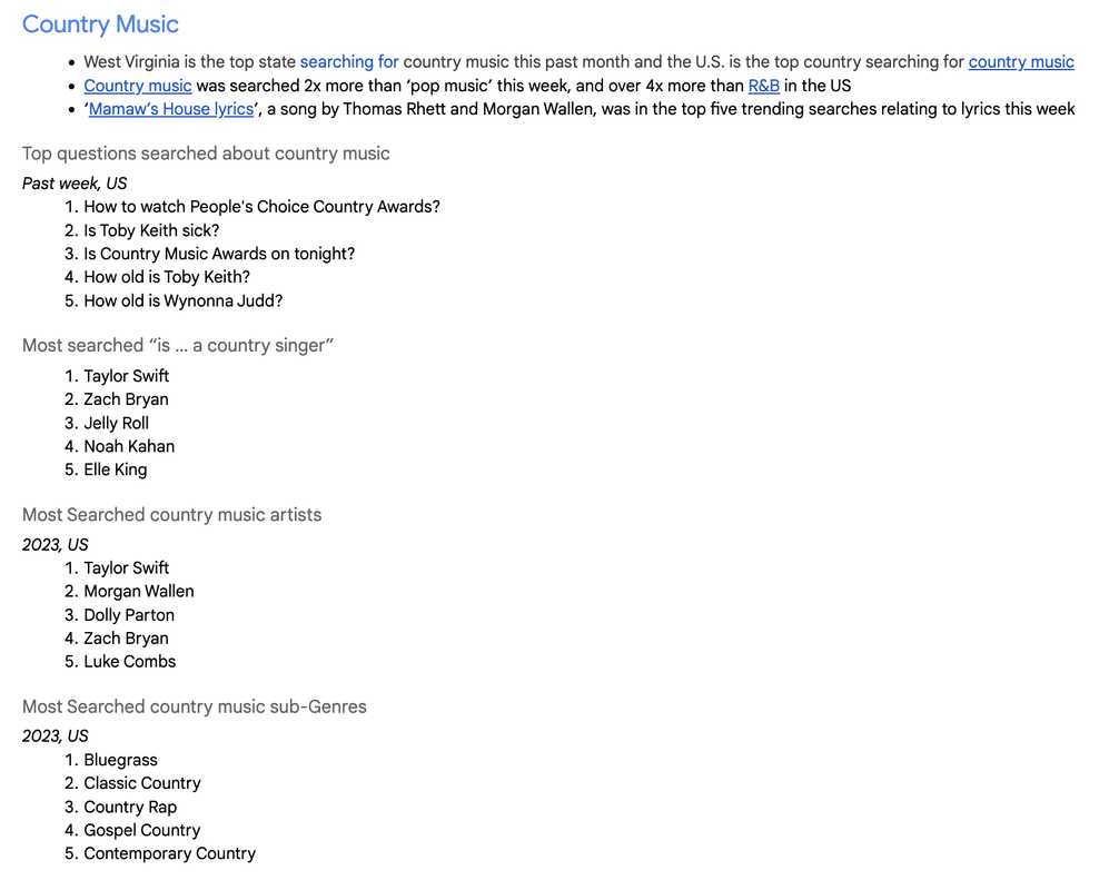 Google Trends - Country