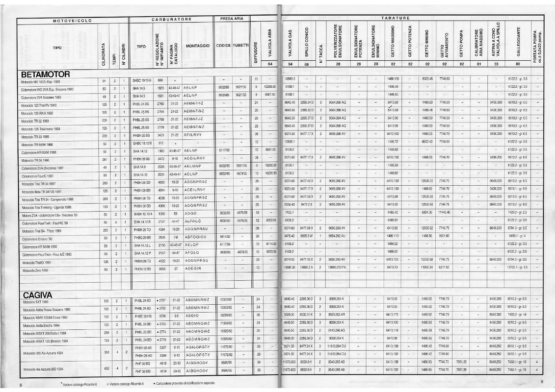 Betamotor-SHBC-19-19-B-18-12-B