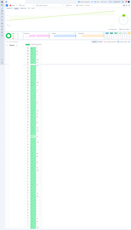 Opera Снимок_2023-08-17_162612_topvisor.com