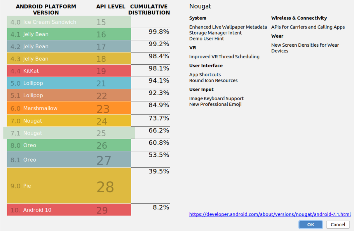 2020-11-06-android-version-distribution.png