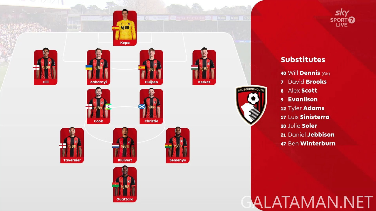 [Image: 20250222-BOU-WOL-EPL-1-1080-mkv-snapshot...49-567.jpg]