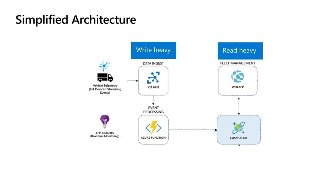 A Developers Guide To Azure Cosmos Db From Onboarding To Going Live In Production