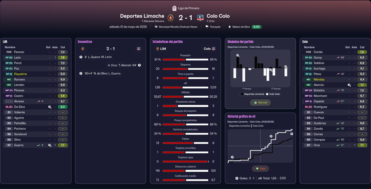 J13-Primera-Division-2025-Stats-Colo-Col