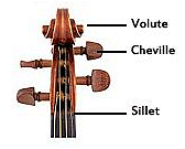 Questions techniques - Page 2 Sillet-violoon