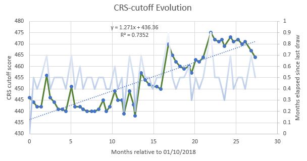 CRS-Cutoff-evolution.jpg