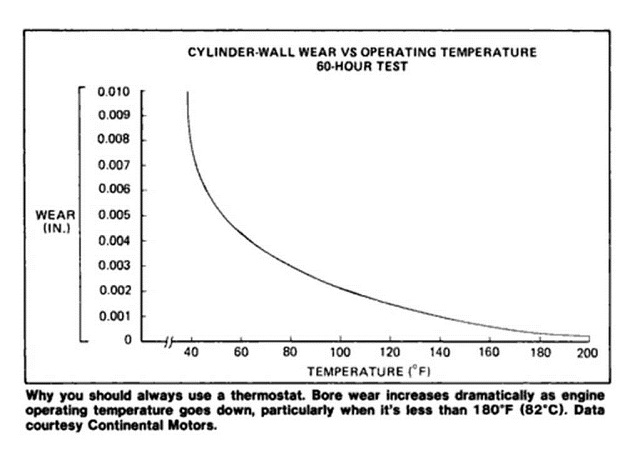 CylWallWearVsTemp_640x480