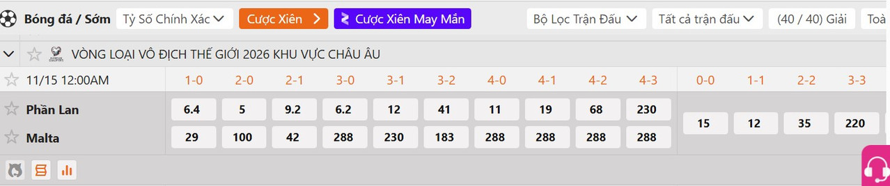 Tỷ lệ tỷ số chính xác Phần Lan vs Malta