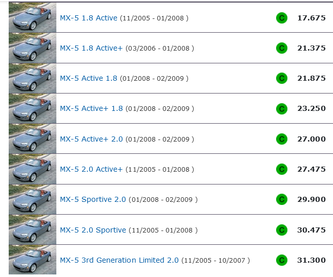 Screenshot-2023-03-03-at-18-36-23-Mazda-MX-5-2006-Precio-ficha-t-cnica-y-equipamiento-km77-com.png