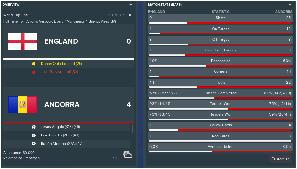 England-v-Andorra-Match-Review.png