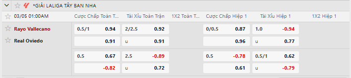Tỷ lệ kèo Rayo Vallecano vs Real Oviedo