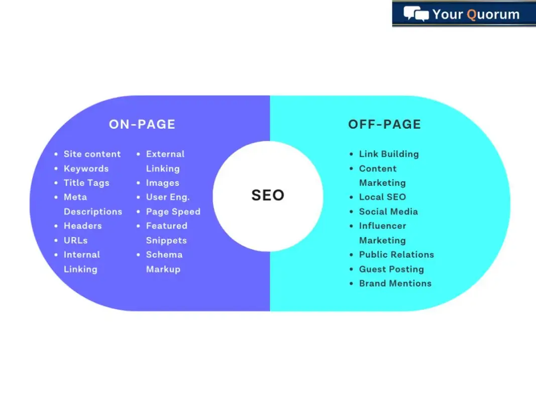 Tracking SEO performance
