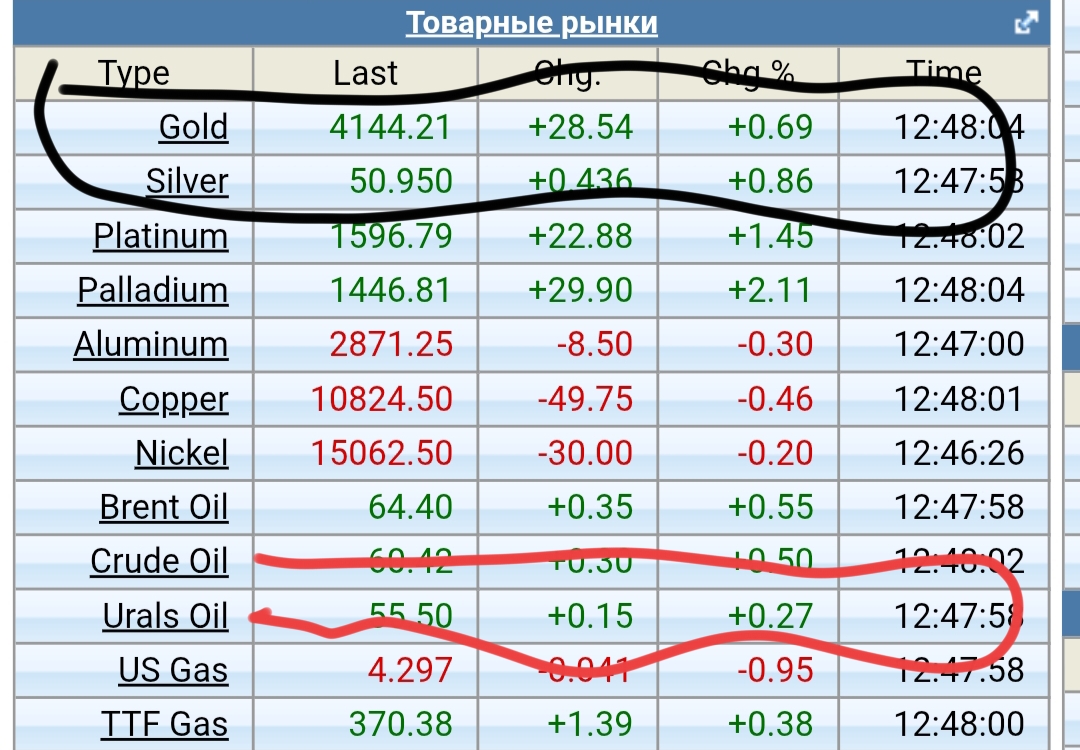 11 ноября 2025 А где все на хлеб поди зарабатывают