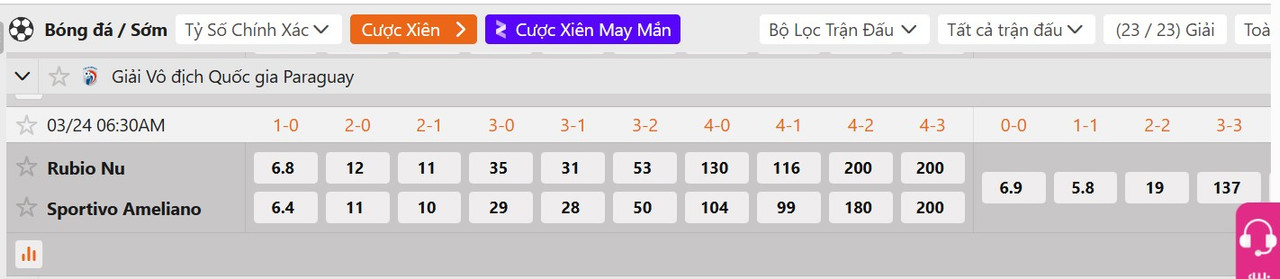 Tỷ lệ tỷ số chính xác&nbsp;Rubio Nu vs Sportivo Ameliano