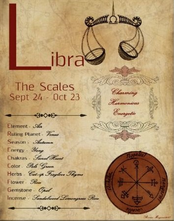 Zodiac-Libra-Birth-Sign-Poster