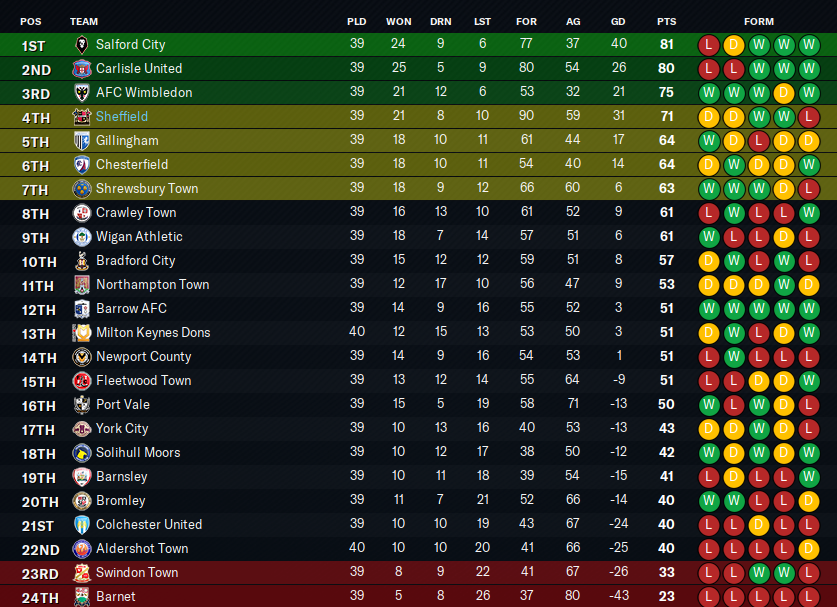 2030-3-12-Table.png