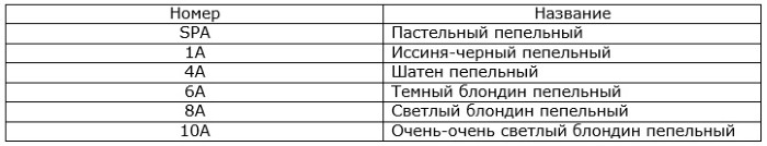 Холодные оттенки краски для волос. Палитры брендов Лореаль, Эстель, Гарньер, Палетт, Матрикс,