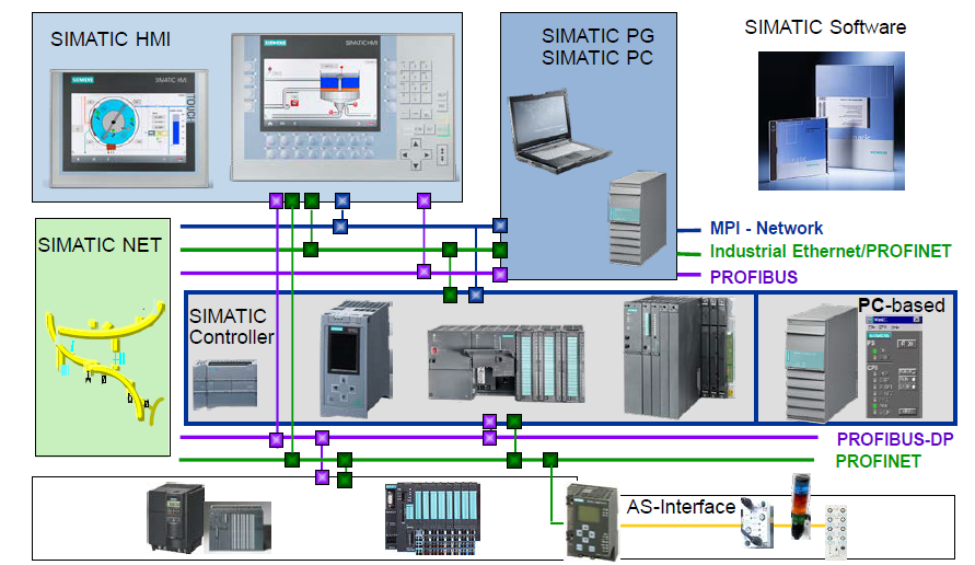 TIA Portal Programming TIA-PRO1 TIA-PRO2 TIA Portal Programming TIA-PRO1 TIA-PRO2