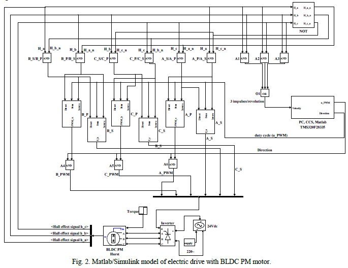 JOURNAL OF COMPUTER SCIENCE AND CONTROL SYSTEMS JCSCS Vol 9 No 2 October 2016