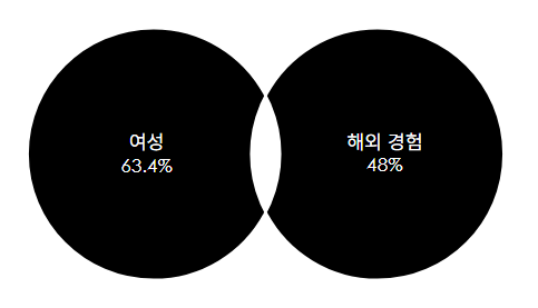 커뮤니티 프로필 이미지 1