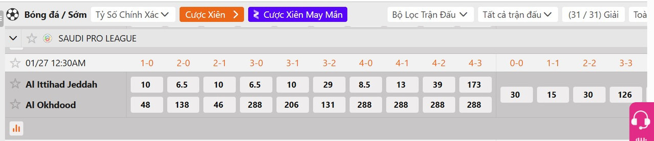 Tỷ lệ tỷ số chính xác Al Ittihad Jeddah vs Al-Akhdoud