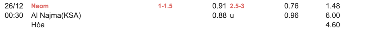 Tỷ lệ kèo Neom Sports Club vs Al Najma