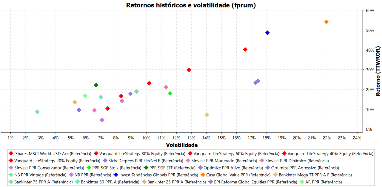 Retornos_históricos_e_volatilidade_(fprum) 2anos