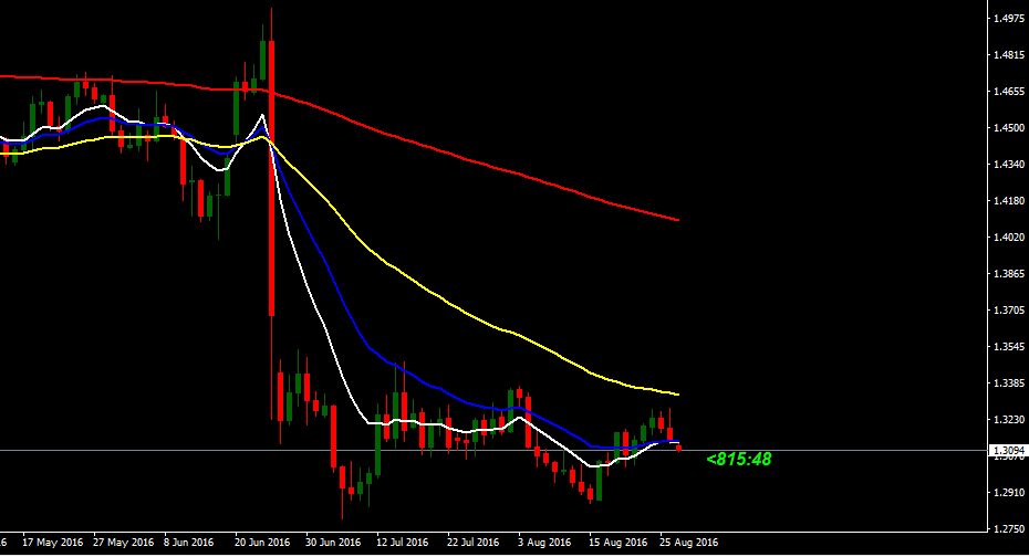 Filtering Trend With Ed Ponsi in Trading Systems_Ed-Ponsi