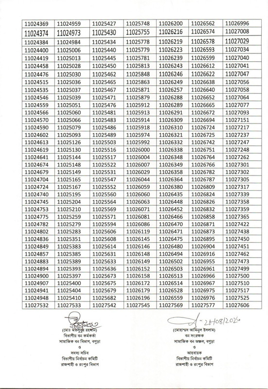 CFBOG-Forest-Guard-Exam-Result-2023-PDF-8