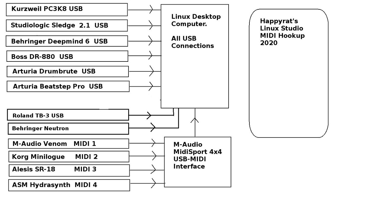 Flowchart-m-studio-a-2020