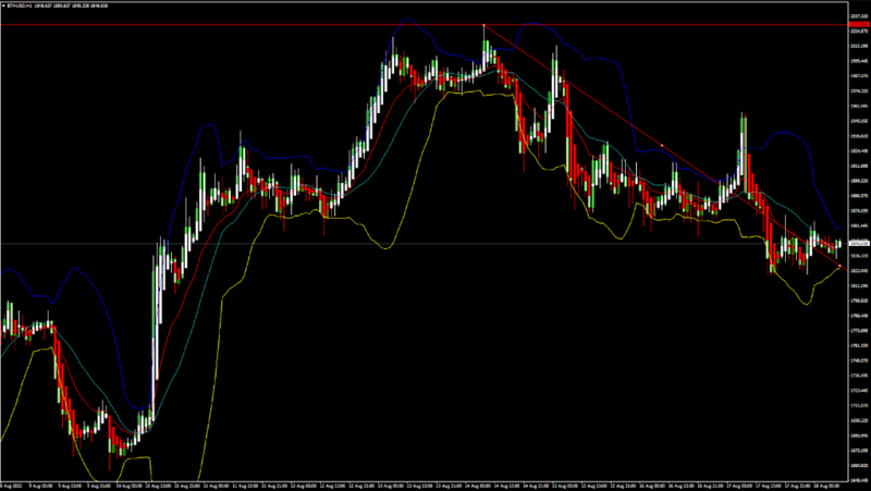 FXOpen Daily Analytics forex and crypto trading - Page 12 Fxopen-blog