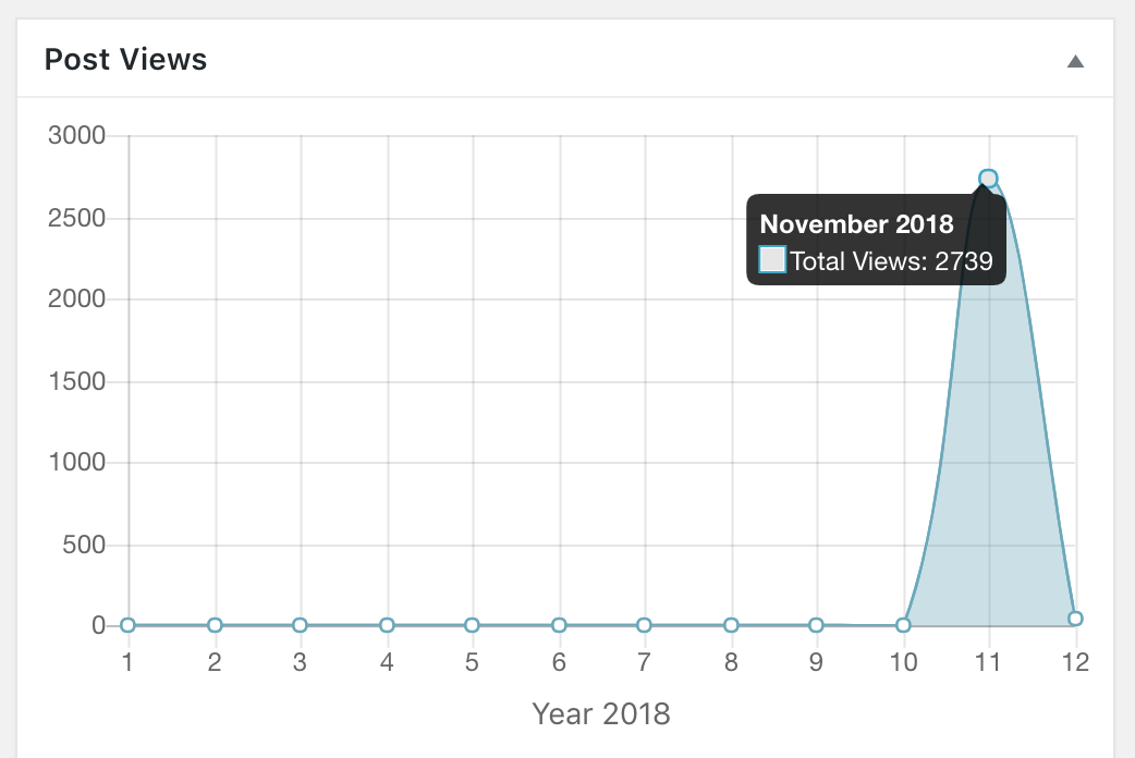 dashboard widget which displays the monthly view