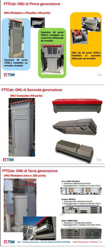 FTTCab ONU di Prima Generazione