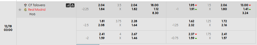Tỷ lệ kèo Talavera de la Reina vs Real Madrid