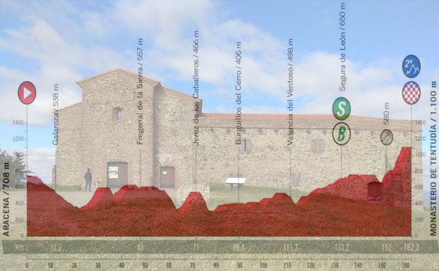 Il monastero di Tentudía e l’altimetria della diciassettesima tappa (www.hoy.es)