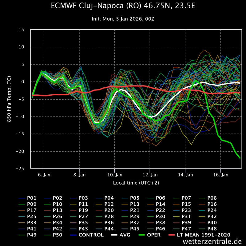 ecmwf cluj napoca ro 467