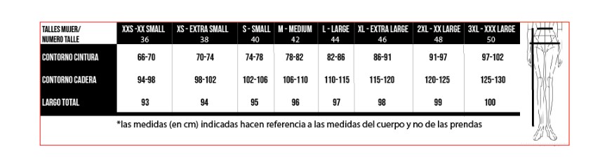 Numero talle / talles mujer. Contorno cintura, contorno cadera, largo total.