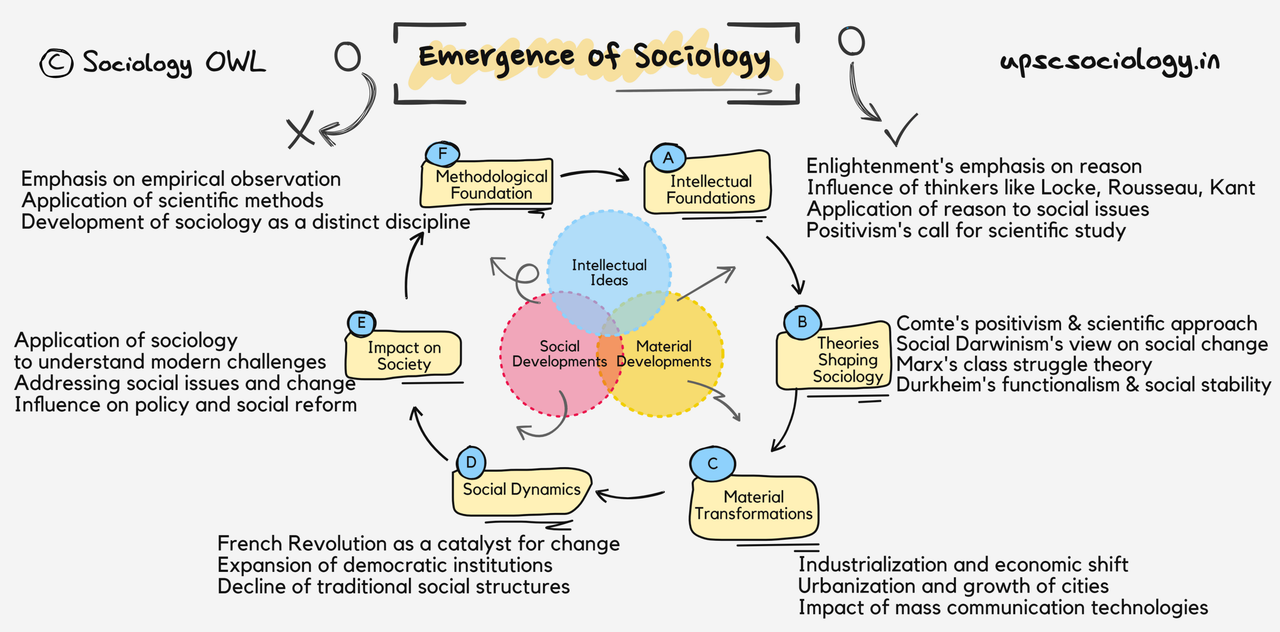 When Did Economic Anthropology Develop As A Distinct Discipline?