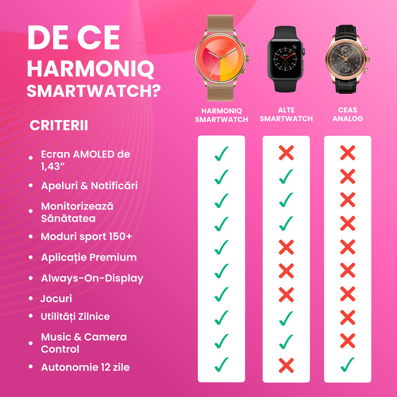 Ceas smartwatch de ultima generatie