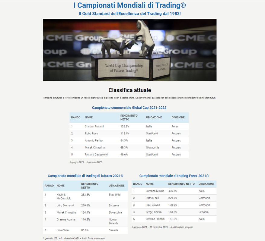 Campionati Mondiali di Trading 2021-2022