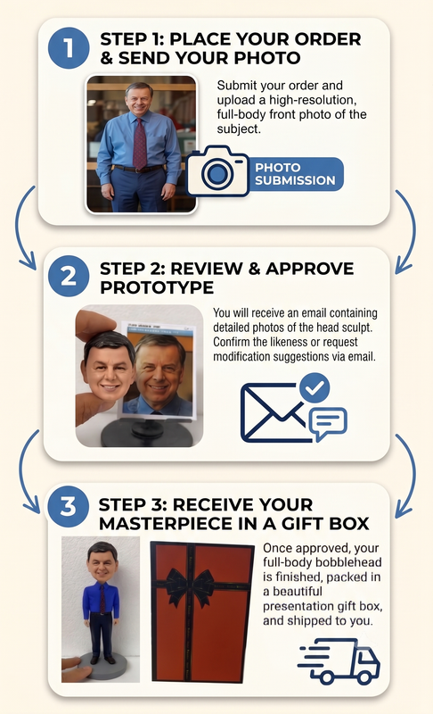 Production Process Details