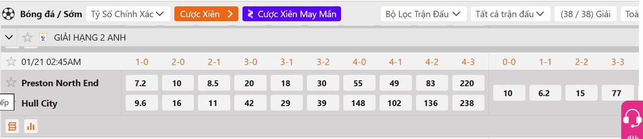 Tỷ lệ tỷ số chính xác&nbsp;Preston vs Hull City
