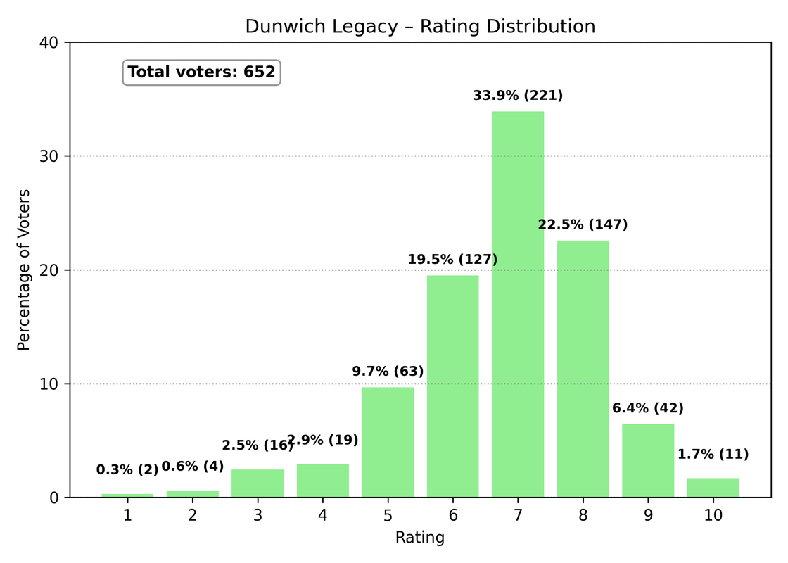 1 Dunwich Legacy distribution