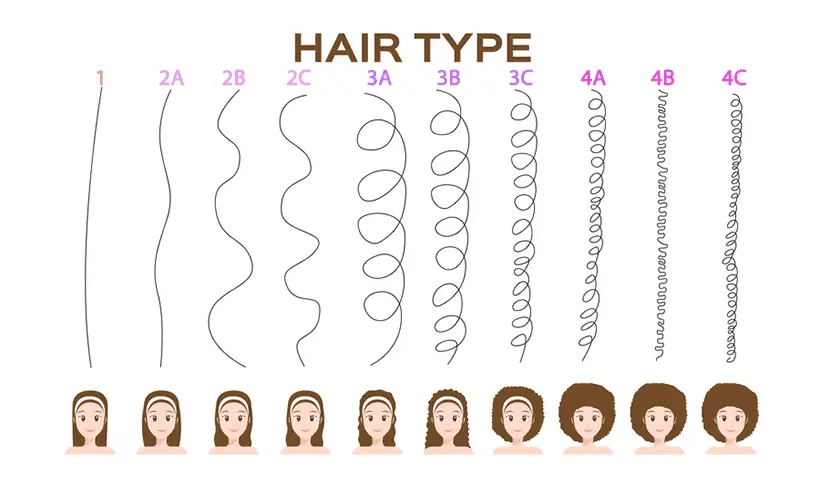 Guide cheveux