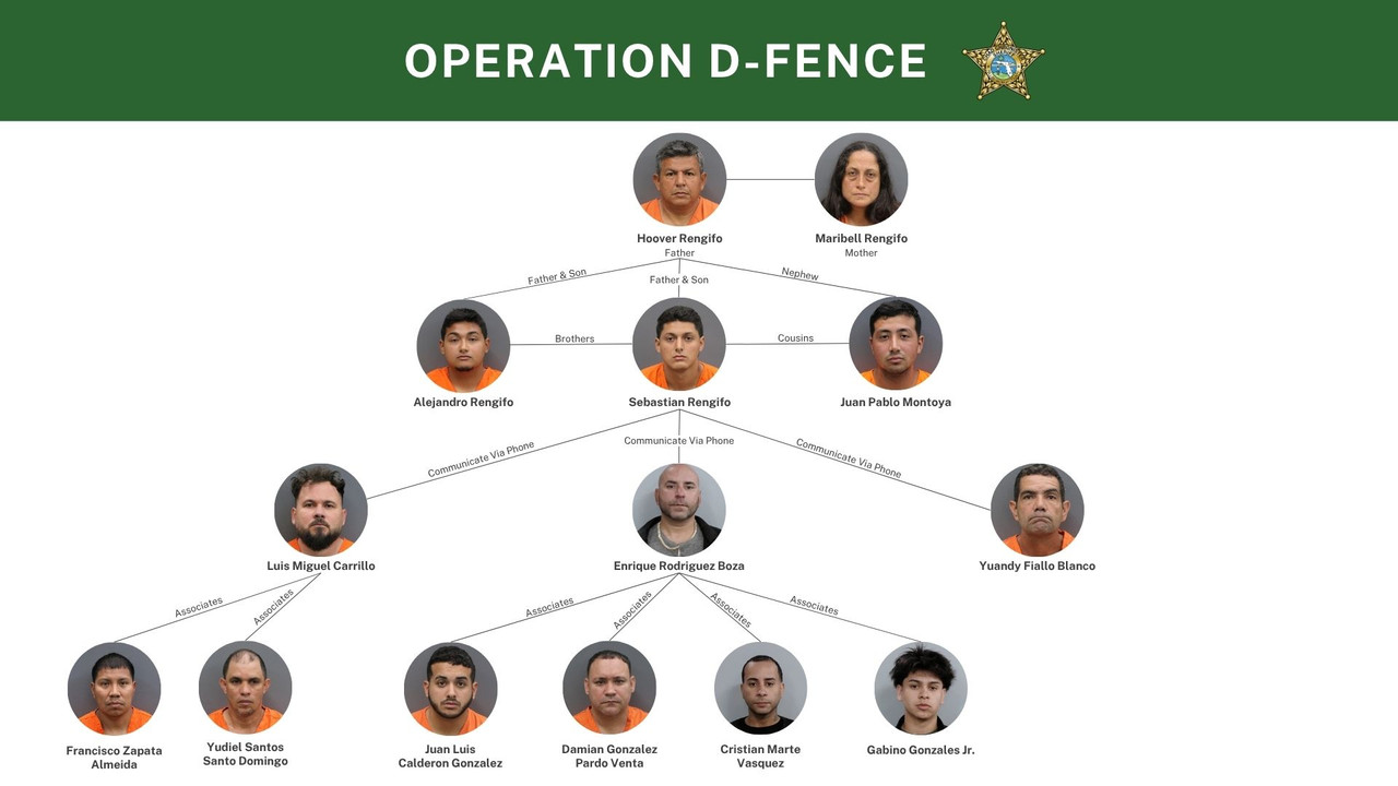 Operation-D-Fence-Org-Chart