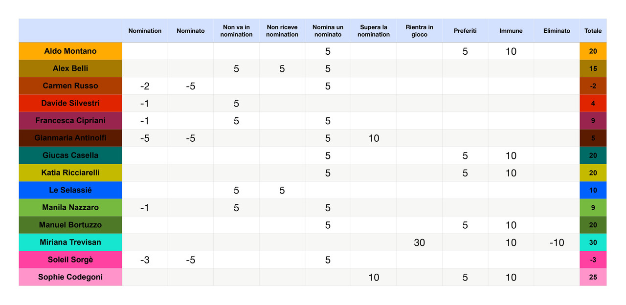 Punteggi concorrenti _page-0001 (1)