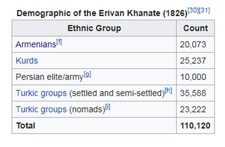 Demography-erivan-khanate1.jpg